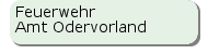 Feuerwehr Amt Odervorland