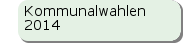 Kommunalwahlen |2014