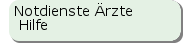 Notdienste Ärzte| Hilfe